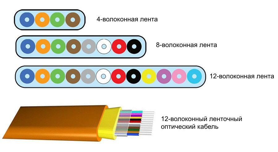 Кракен интернет площадка